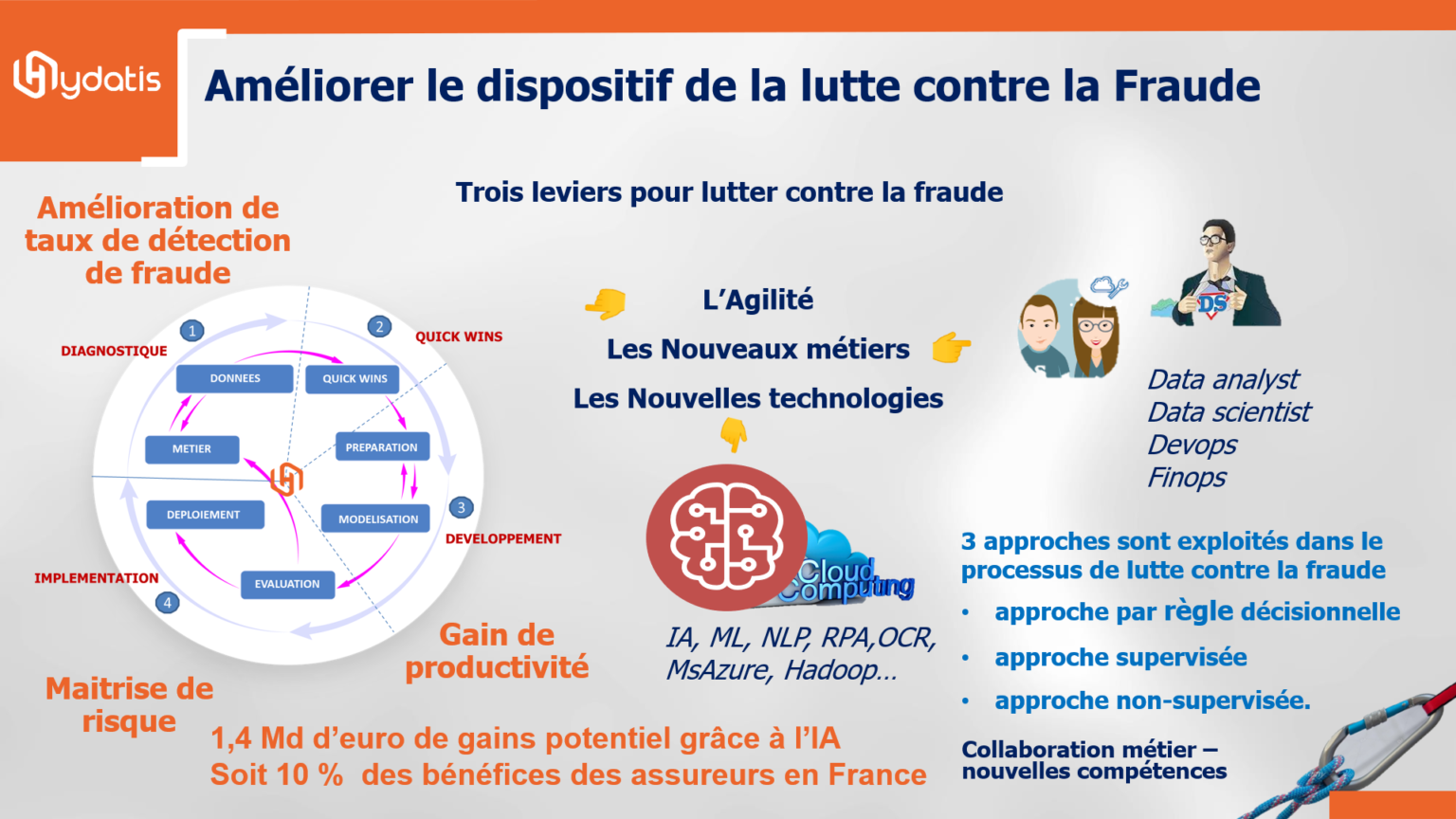 Lutte Contre La Fraude L Assurance D Finition Enjeux Et Solutions