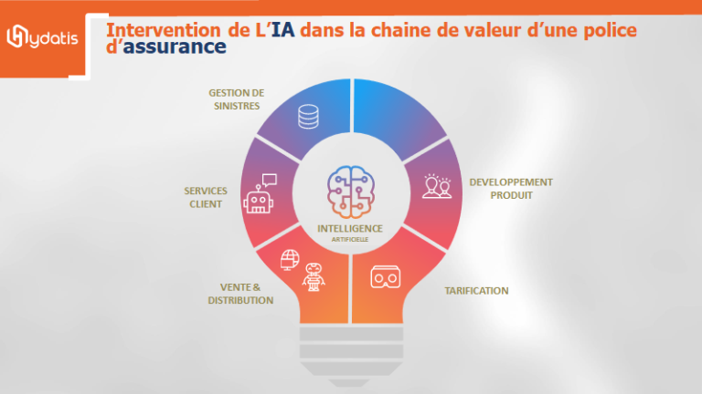 L’intelligence Artificielle: Clé De La Transformation Du Secteur De L ...